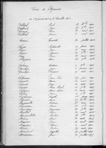 Tables décennales des mariages (1903-1912)