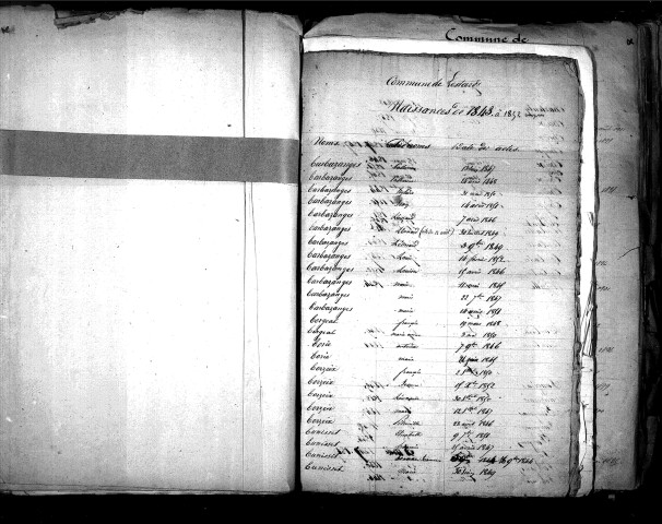 Tables décennales des naissances (1843-1852)