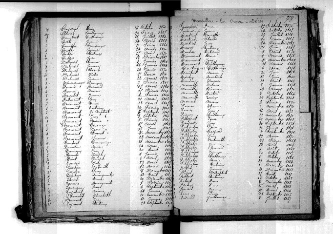 Tables décennales des mariages (1863-1872)