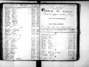 Tables décennales des naissances (1833-1842)