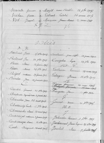 Tables décennales des mariages (1903-1912)