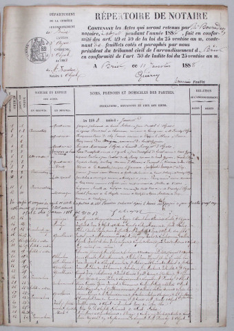Répertoire chronologique : 1 janvier 1888-31 décembre 1899.