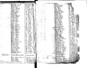 Tables décennales des décès (1803-1812)