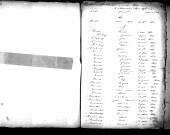 Tables décennales des naissances (1863-1872)