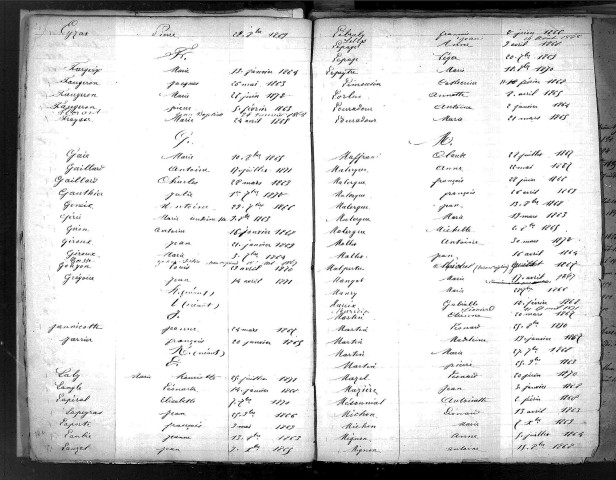 Tables décennales des décès (1863-1872)