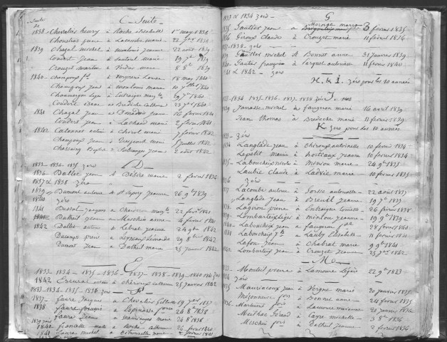 Tables décennales des mariages (1833-1842)