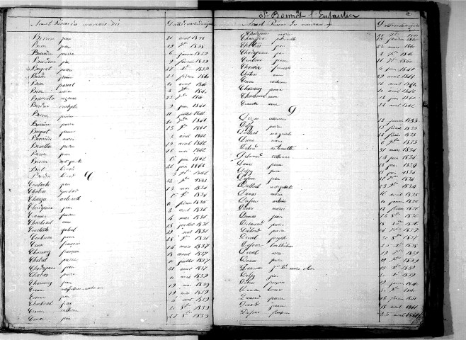 Tables décennales des naissances (1833-1842)