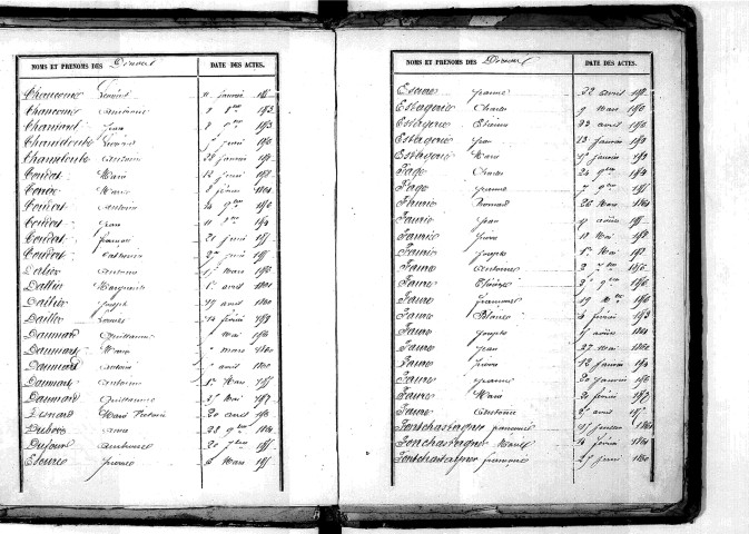 Tables décennales des décès (1853-1862)