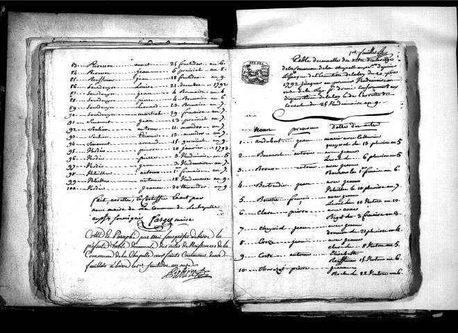 Tables décennales des mariages (1792-1802)