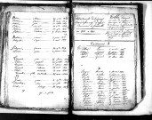 Tables décennales des naissances (1813-1822)