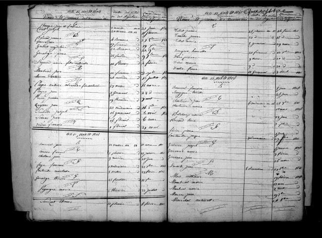 Tables décennales des naissances (1803-1812)