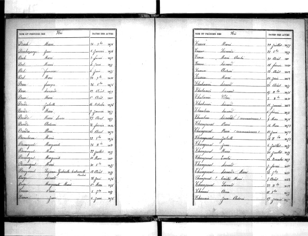Tables décennales des naissances (1873-1882)