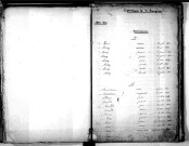 Tables décennales des naissances (1843-1852)