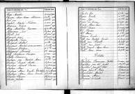 Tables décennales des décès (1893-1902)