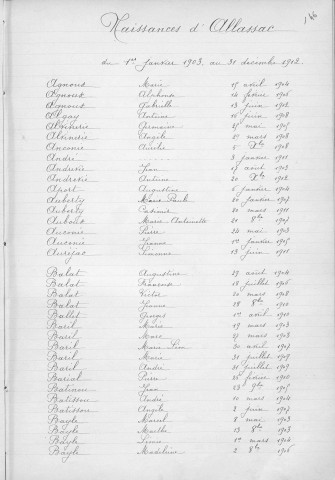 Tables décennales des naissances (1903-1912)