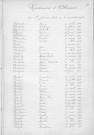 Tables décennales des naissances (1903-1912)