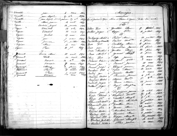 Tables décennales des mariages (1853-1862)