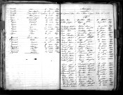Tables décennales des mariages (1853-1862)