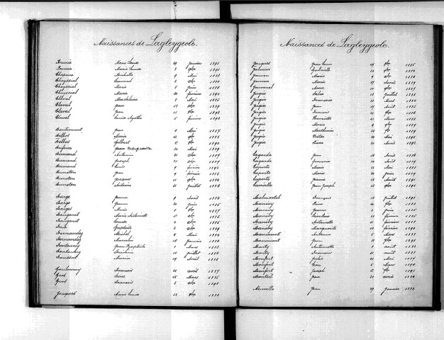 Tables décennales des naissances (1883-1892)