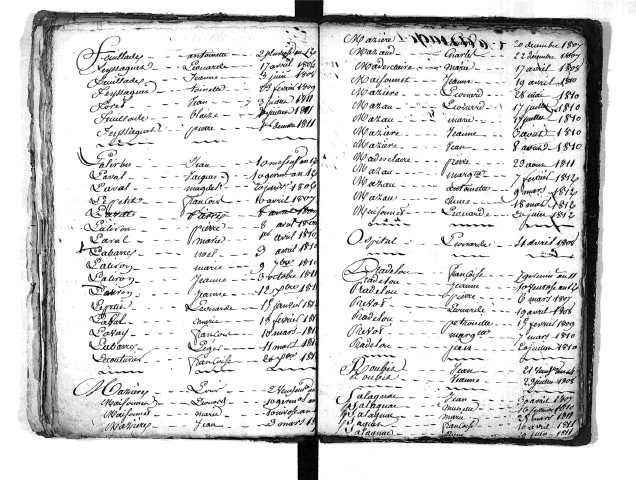 Tables décennales des naissances (1803-1812)