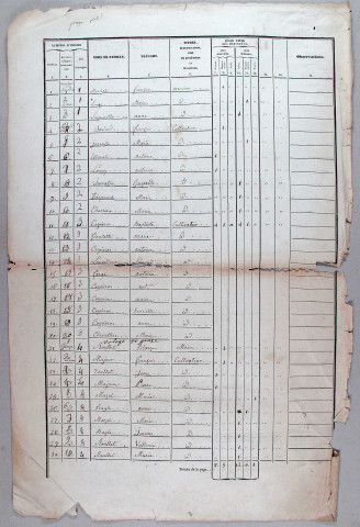 Population : listes nominatives (1841-1968), dénombrement (1866), mouvements de population (1888-1895).