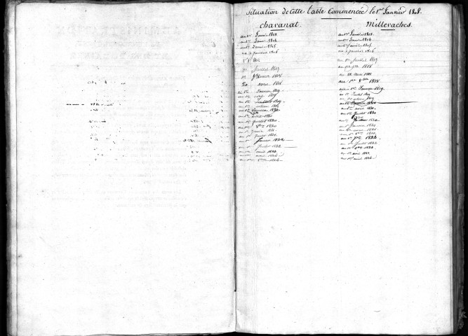 Communes de Chavanac, Millevaches