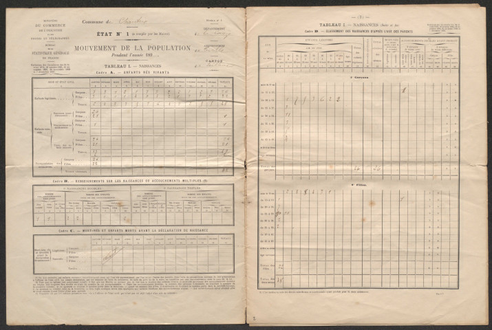 Population : listes nominatives. 1894, 1906-1936