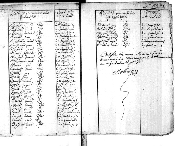 Tables décennales des mariages (1792-1802)