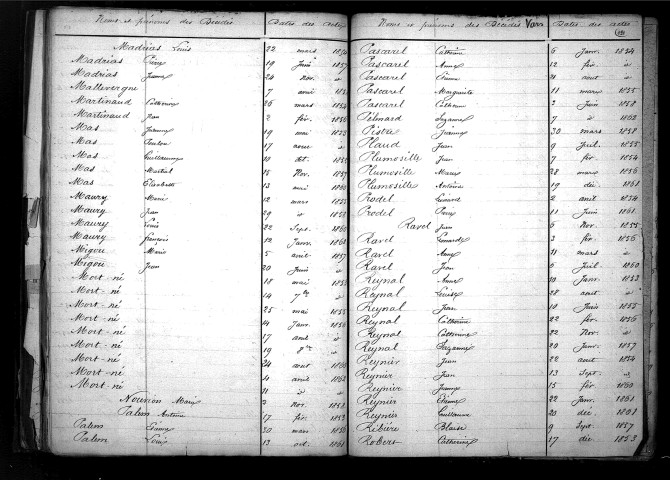 Tables décennales des décès (1853-1862)