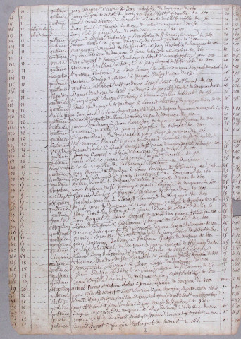 Répertoire chronologique : 27 janvier 1839-30 décembre 1855