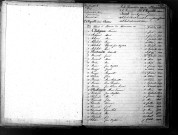 Tables décennales des naissances (1863-1872)