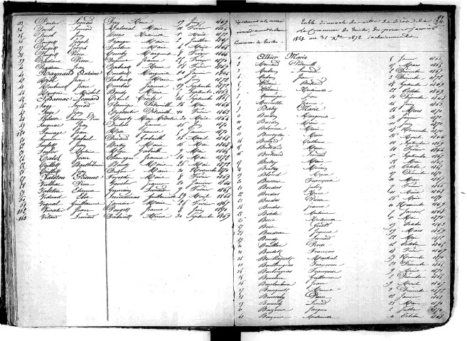 Tables décennales des mariages (1863-1872)