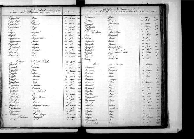 Tables décennales des naissances (1873-1882)
