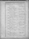 Tables décennales des mariages (1863-1872)