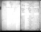 Tables décennales des naissances (1863-1872)