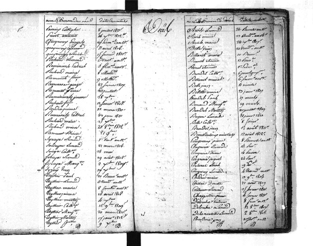 Tables décennales des naissances (1803-1812)
