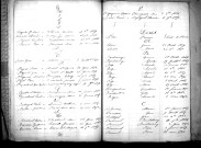 Tables décennales des décès (1863-1872)