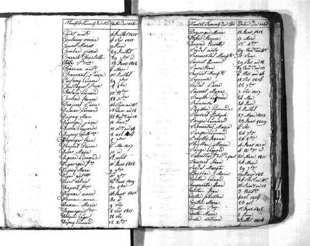 Tables décennales des naissances (1803-1812)