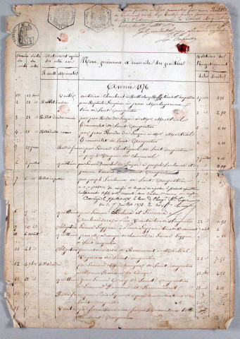 Répertoire chronologique : 19 mai 1876-22 avril 1886