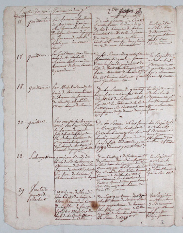 Répertoire chronologique : 18 vendémiaire an VII-27 décembre 1807.