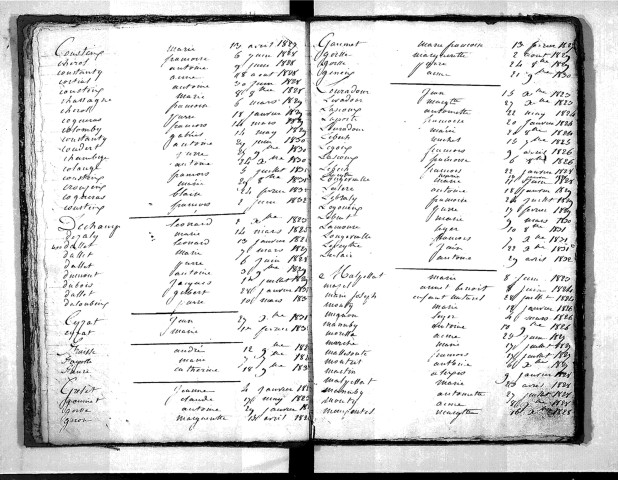 Tables décennales des décès (1823-1832)