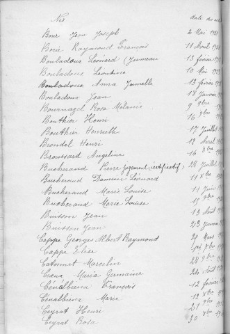 Tables décennales des naissances (1913-1922)