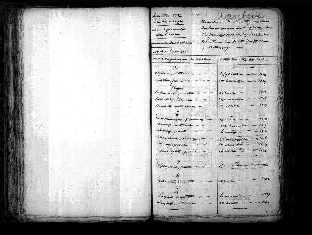 Tables décennales des décès (1813-1822)