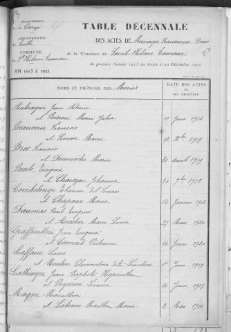 Tables décennales des mariages (1913-1922)