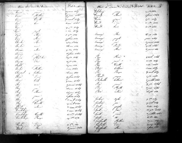 Tables décennales des mariages (1843-1852)