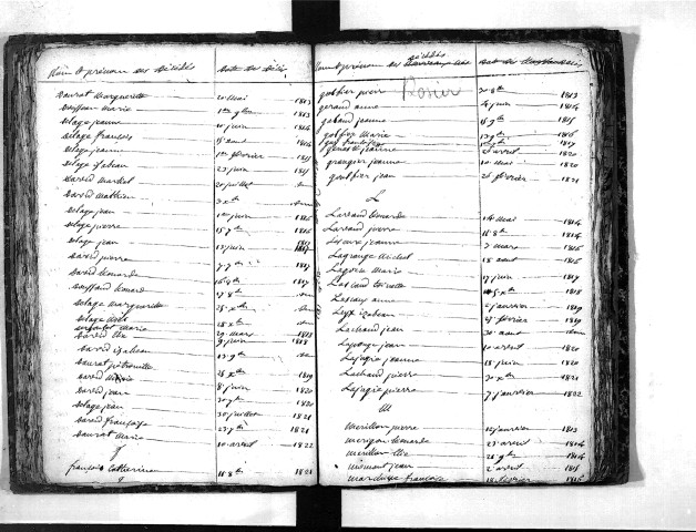 Tables décennales des décès (1813-1822)