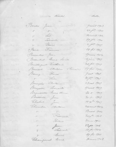 Tables décennales des décès (1903-1912)