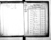 Tables décennales des mariages (1843-1852)