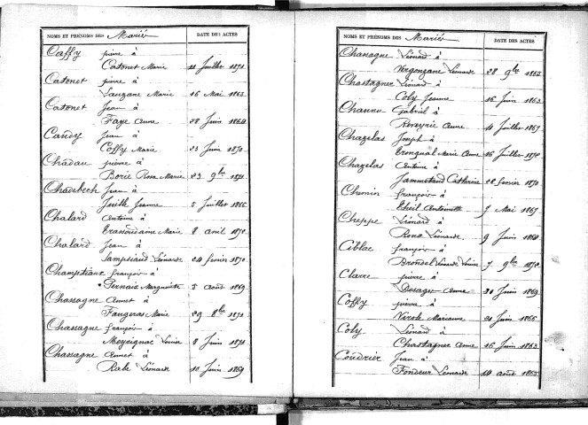 Tables décennales des mariages (1863-1872)
