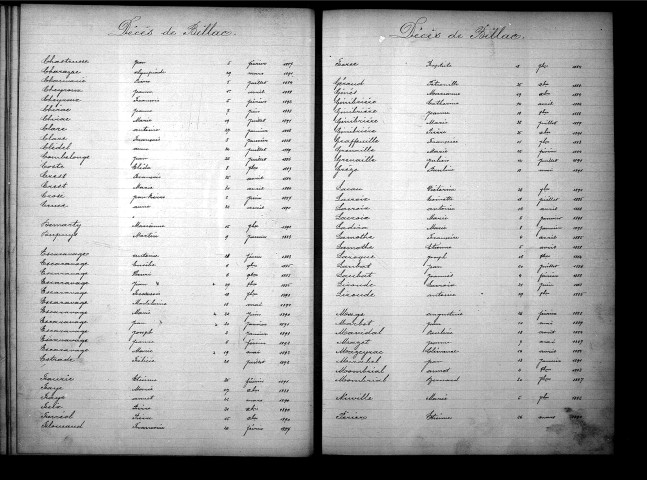 Tables décennales des décès (1883-1892)